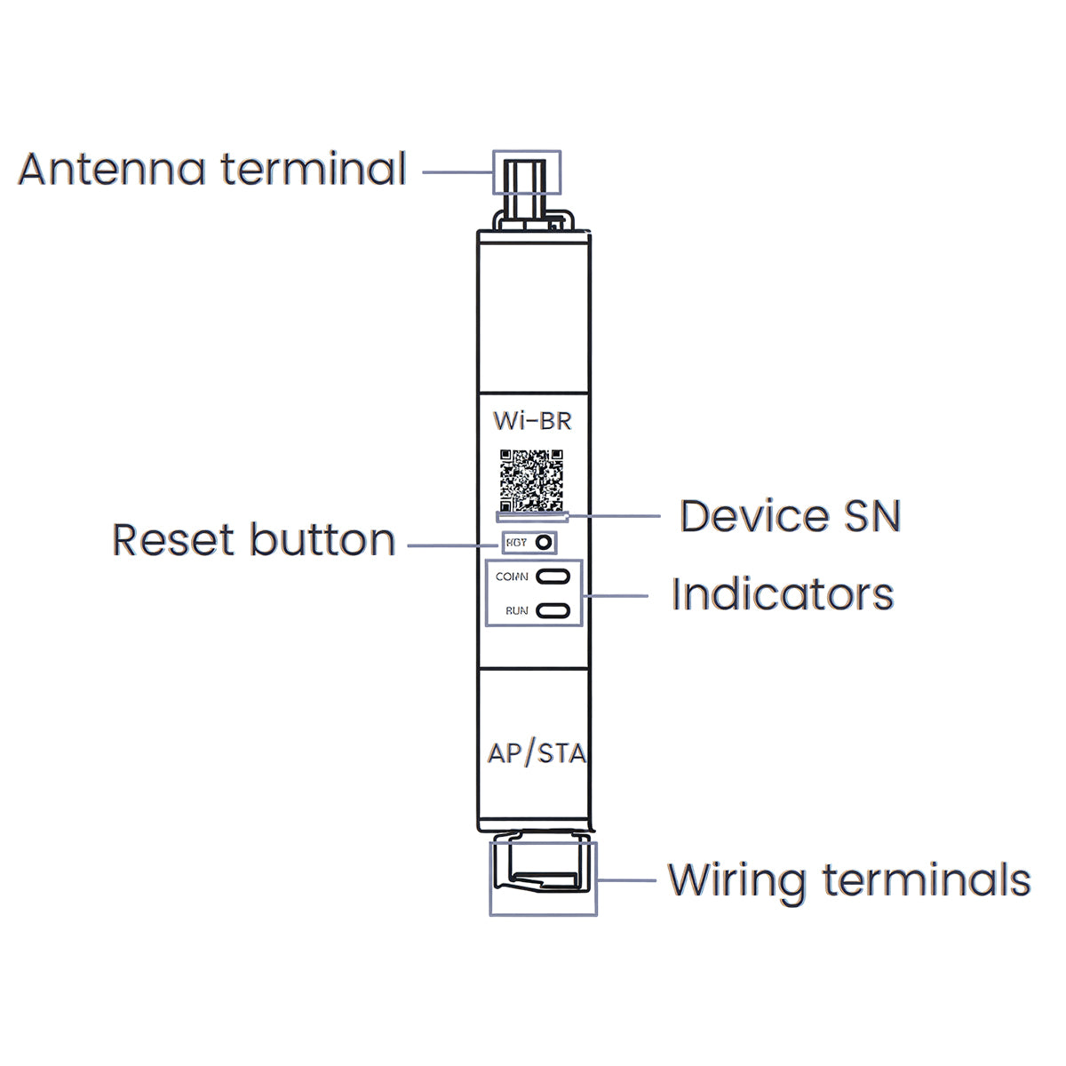 Fox ESS Smart Gateway Wireless Bridge for 1ph CHINT meter